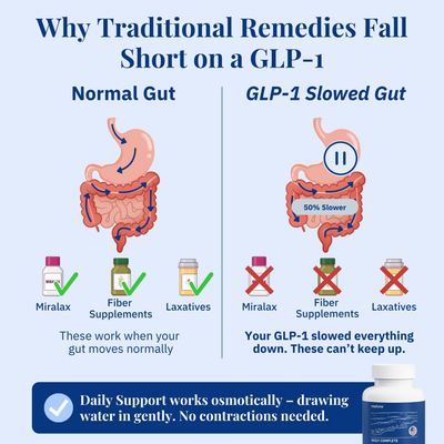 Neptuna Daily Complete — Gentle Relief for Constipation, Sulphur Burps & Fatigue on Ozempic®, Wegovy® & Mounjaro®