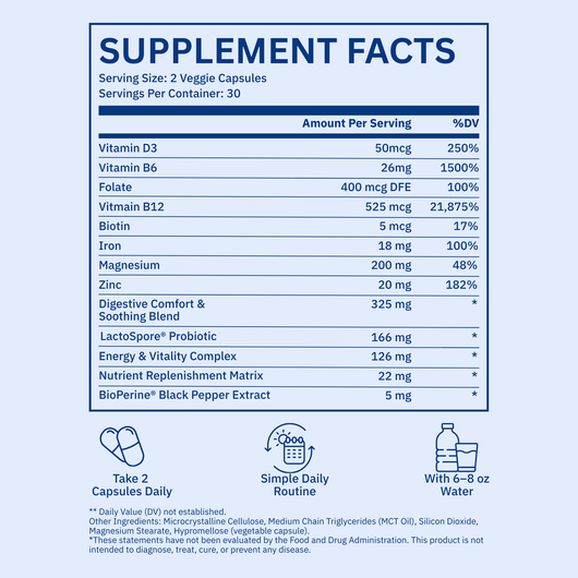 Neptuna Daily Complete — Gentle Relief for Constipation, Sulphur Burps & Fatigue on Ozempic®, Wegovy® & Mounjaro®